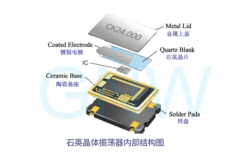 石英晶體振蕩器內部結構圖